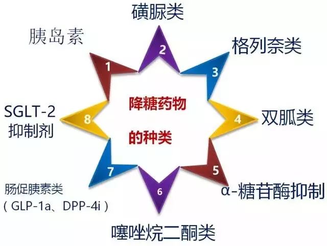 最新降糖药,最新降糖药的研究与应用