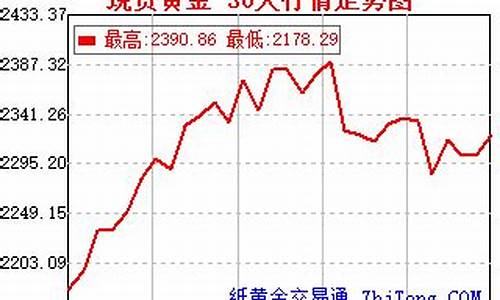 黄金期货最新走势,黄金期货最新走势分析