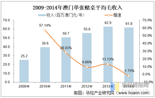 2024年新澳门天天开彩,关于澳门博彩业的发展与未来展望——以澳门天天开彩为例