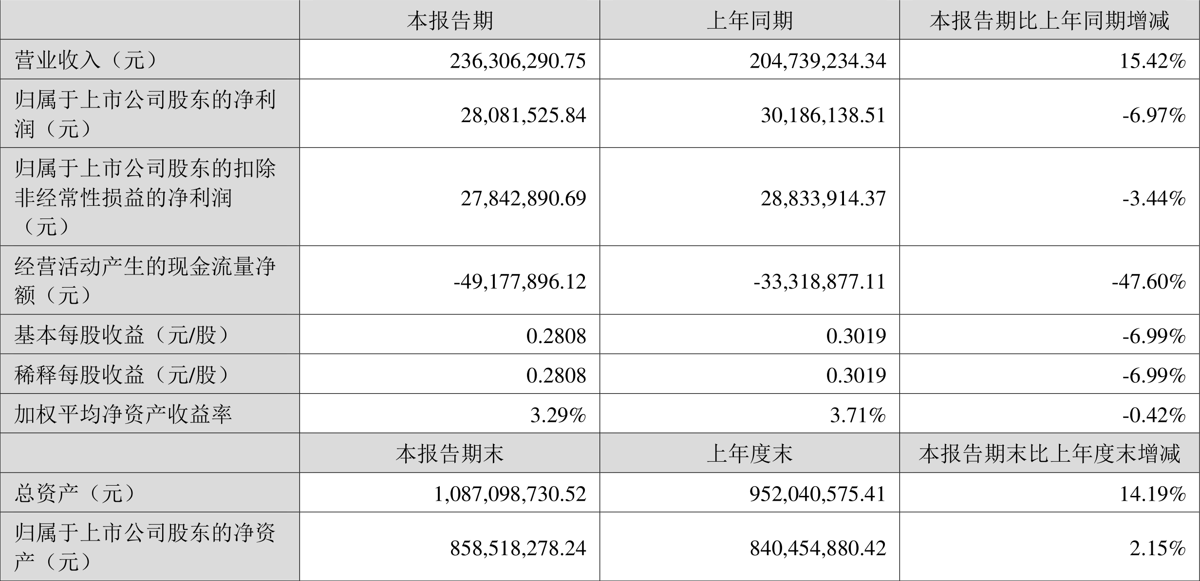 同心同德 第8页