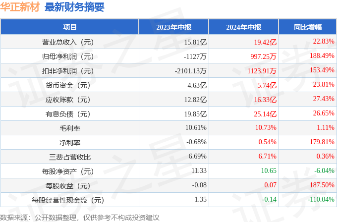 龙凤呈祥 第9页