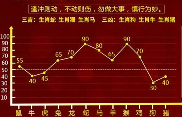 群龙无首 第8页