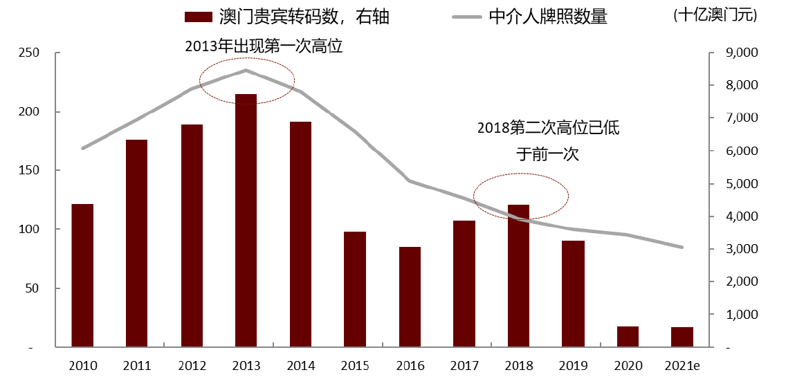 2024澳门一肖一码100,澳门一肖一码的独特魅力与预测价值（2024年展望）