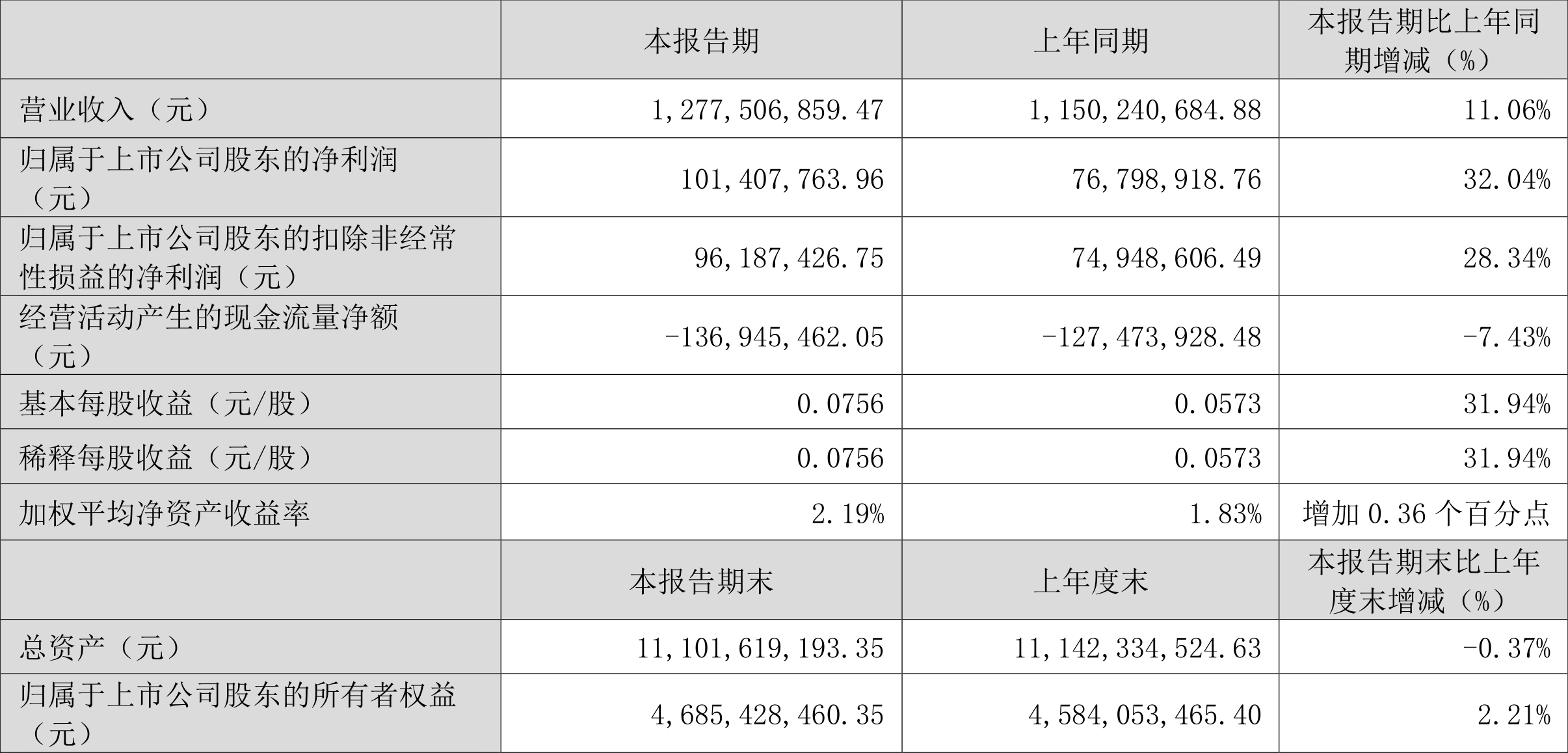 澳门六和彩资料查询2024年免费查询01-32期,澳门六和彩资料查询，免费获取2024年最新资讯与数据（涵盖第01-32期分析）