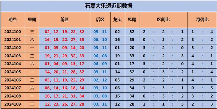 2024新奥今晚开奖号码,新奥彩票2024今晚开奖号码预测及分析