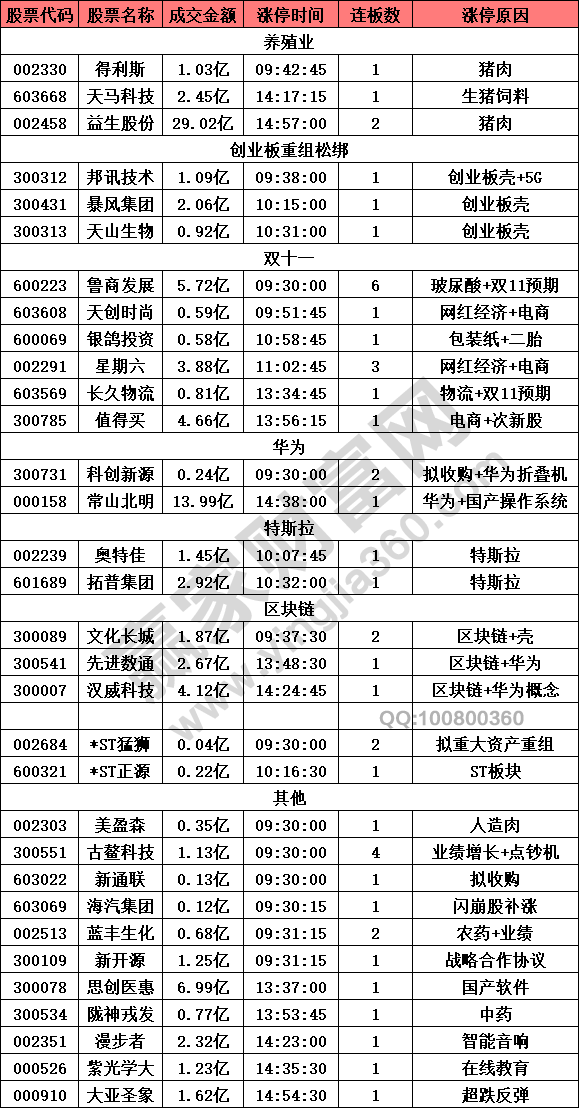 泪流满面 第7页