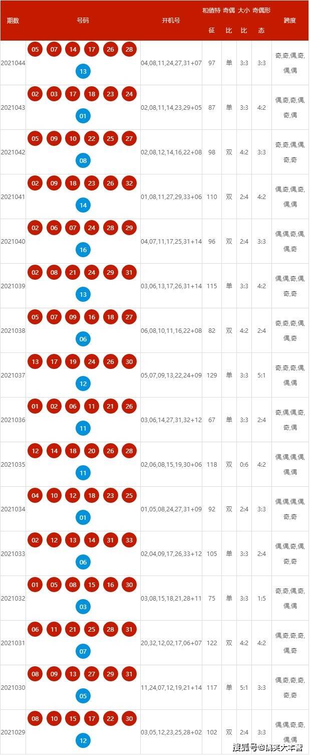 2024新奥历史开奖记录表一,揭秘2024新奥历史开奖记录表一，数据与趋势分析