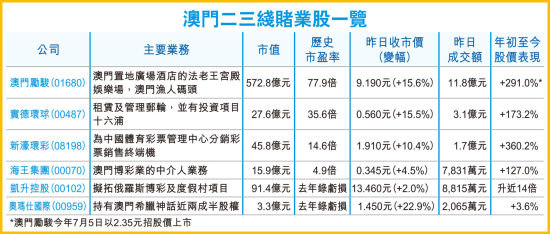 2024年澳门天天六开彩正版澳门,2024年澳门天天六开彩正版澳门，探索博彩业的新篇章