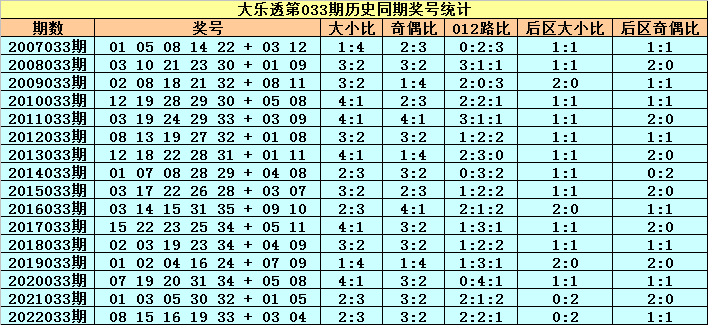 飞禽走兽 第7页