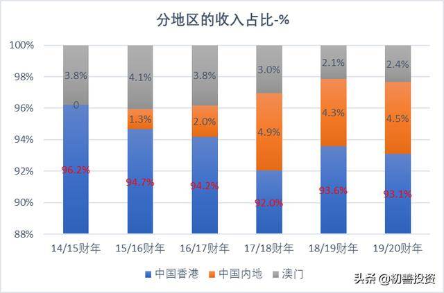 叶公好龙 第6页