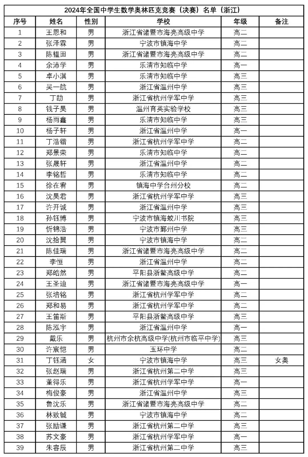 2025年1月6日 第3页