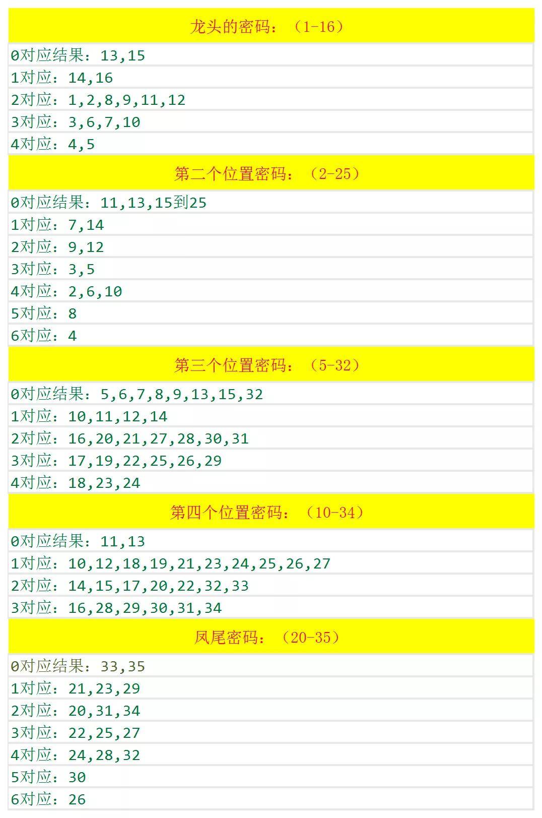 2024年天天彩免费资料,探索2024年天天彩，免费资料的无限可能