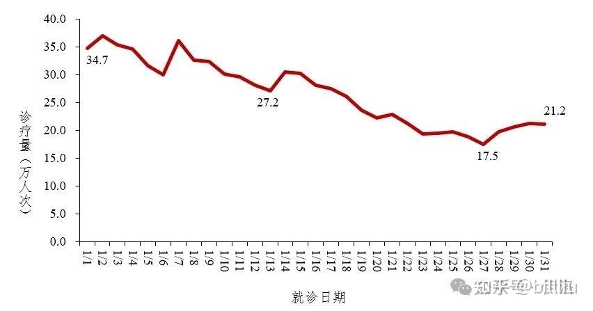 闻名天下 第7页