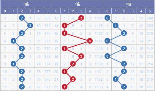 新澳门彩出号综合走势图看331斯,新澳门彩出号综合走势图，探索331现象与未来趋势