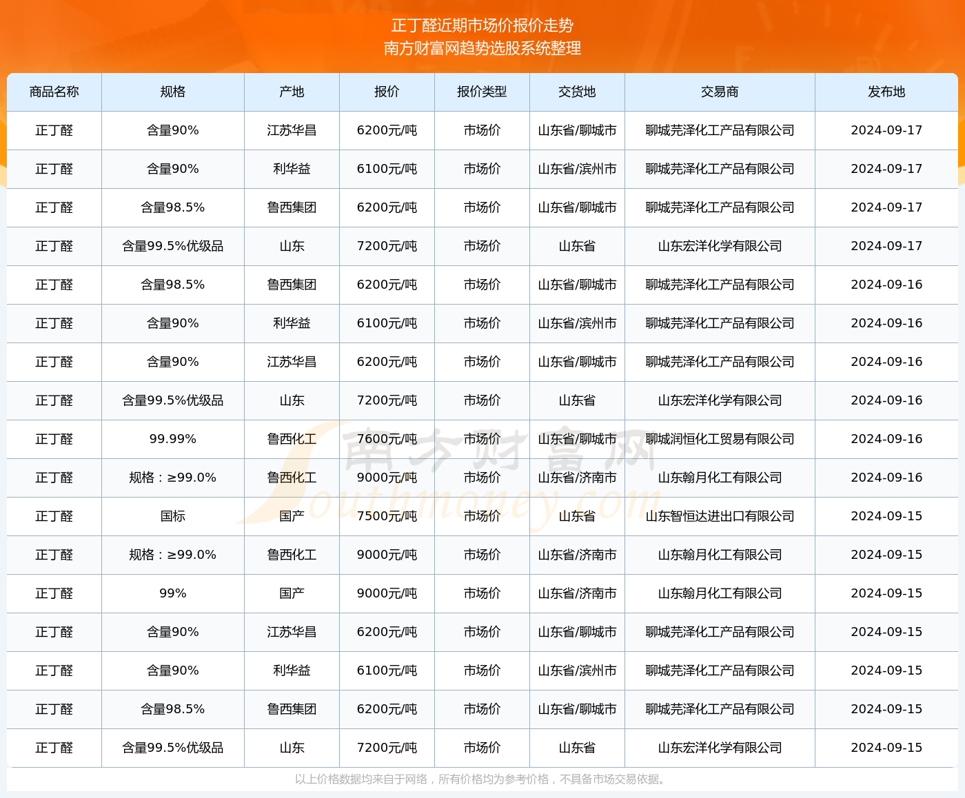 鸡犬不留 第5页