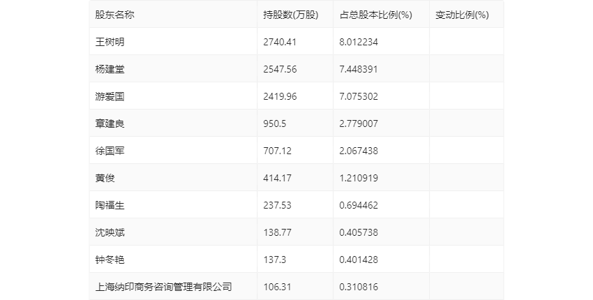 2024新奥历史开奖记录56期,揭秘新奥历史开奖记录第56期，探寻未来的幸运之门（关键词，新奥历史开奖记录、第56期、运气与策略）