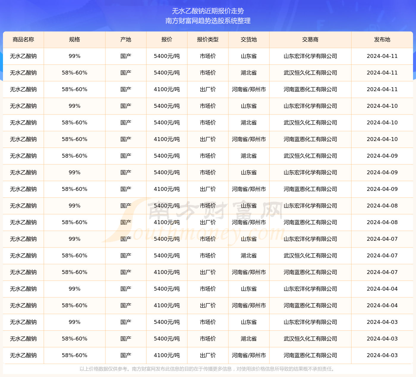 2024澳门彩生肖走势图,澳门彩生肖走势图，探索2024年的奥秘与趋势