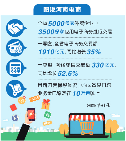 管家婆一票一码100正确河南,管家婆一票一码河南地区的正确应用与优势分析