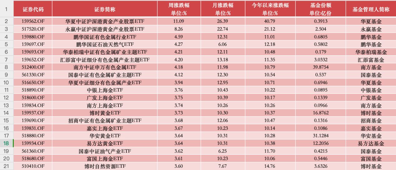 塞翁失马 第5页