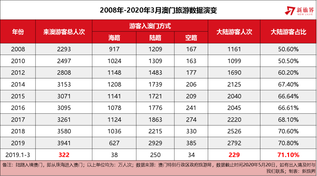 人山人海 第4页