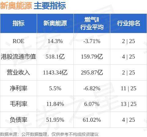 2025年开奖结果新奥今天挂牌,新奥集团挂牌上市，展望2025年开奖结果