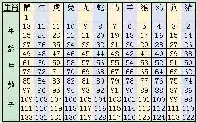 引狼入室 第4页