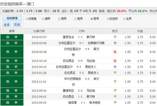 澳彩精准资料免费长期公开,澳彩精准资料免费长期公开，探索彩票世界的秘密武器