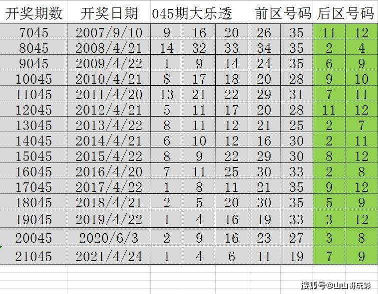 澳门六开奖结果2025开奖记录查询,澳门六开奖结果及未来展望，探索2025年开奖记录查询的重要性与影响