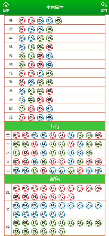 澳门生肖走势图精准,澳门生肖走势图精准预测——揭秘未来运势的奥秘