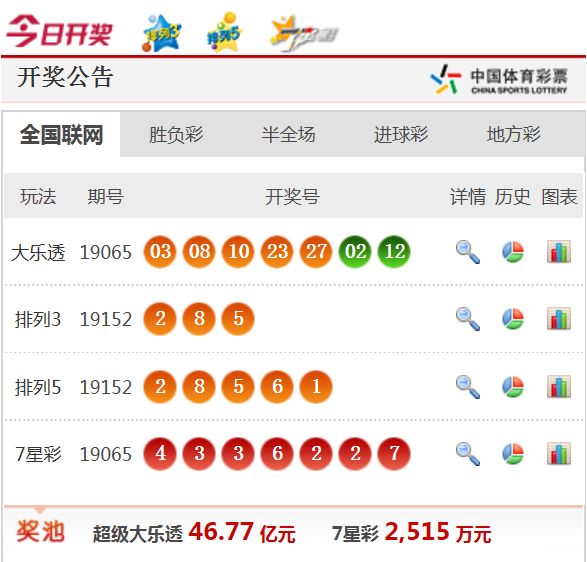 声名鹊起 第3页