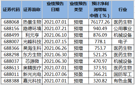 画虎类狗 第4页