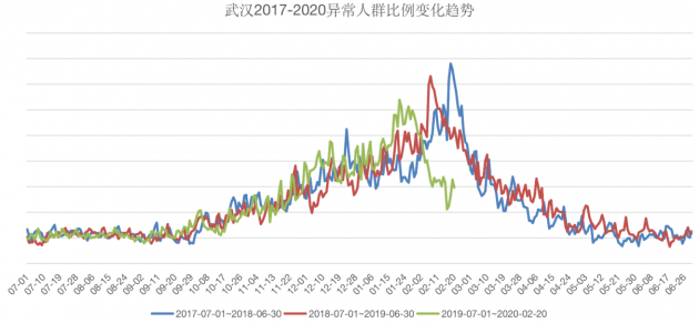 缘木求鱼 第3页