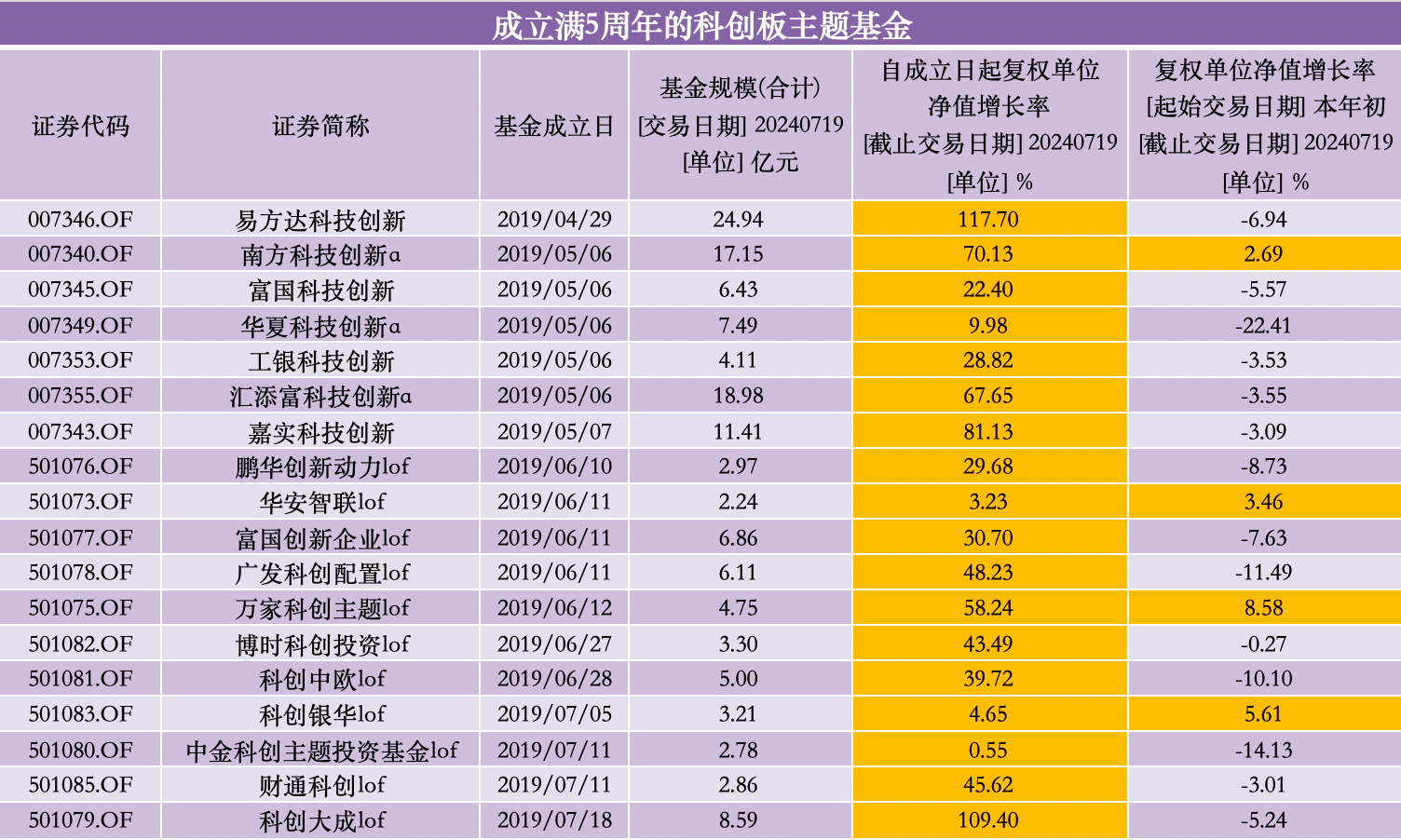 豺狼当道 第3页