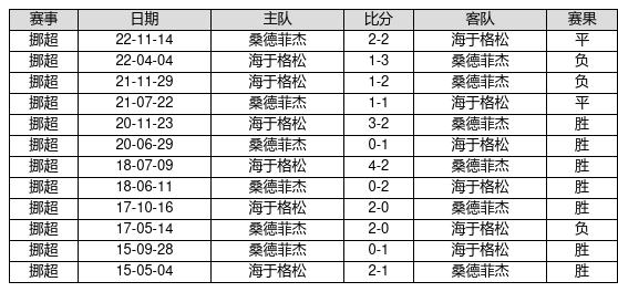 黄澄澄 第3页