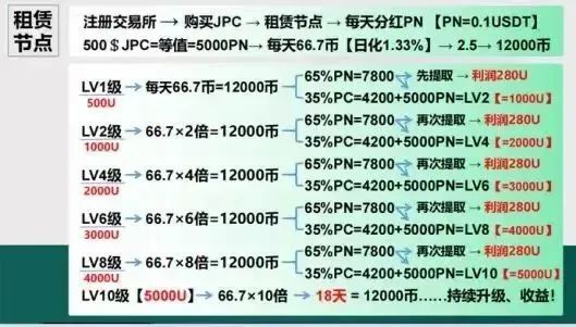 龙盘虎踞 第2页