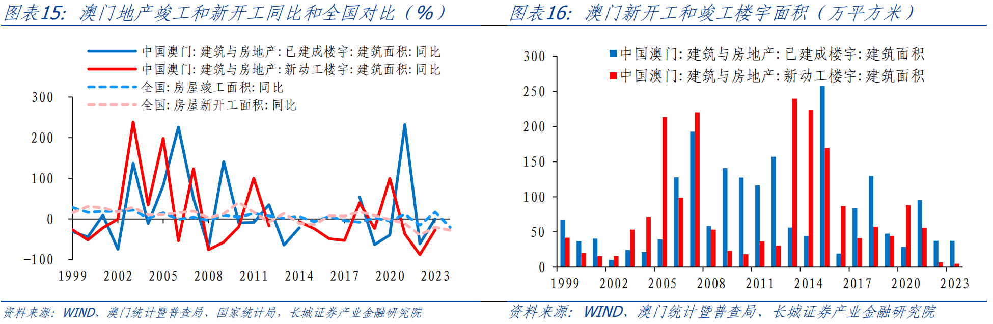 新澳门资料大全正版资料2025,新澳门资料大全正版资料2025，探索与解读