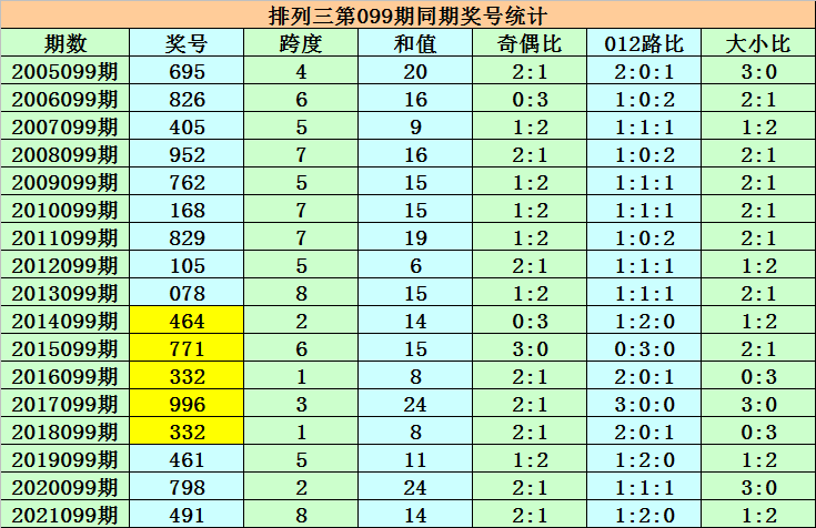 红艳艳 第2页