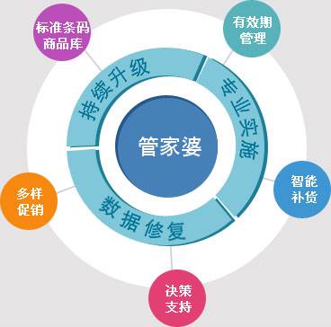 777778888精准管家婆,精准管家婆，77777与8888的魅力之旅