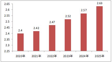 2025年2月10日 第35页