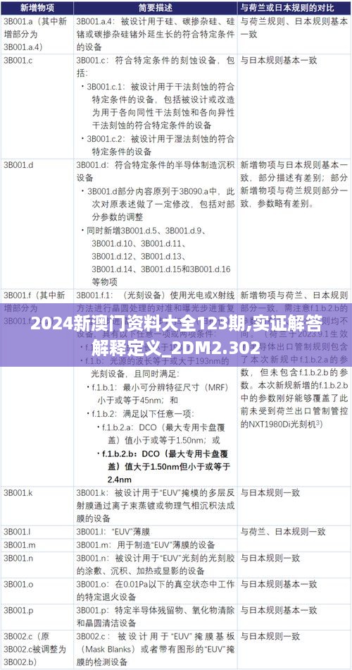 新澳门2025免费瓷料大全,新澳门2025免费瓷料大全，深度解析与探索