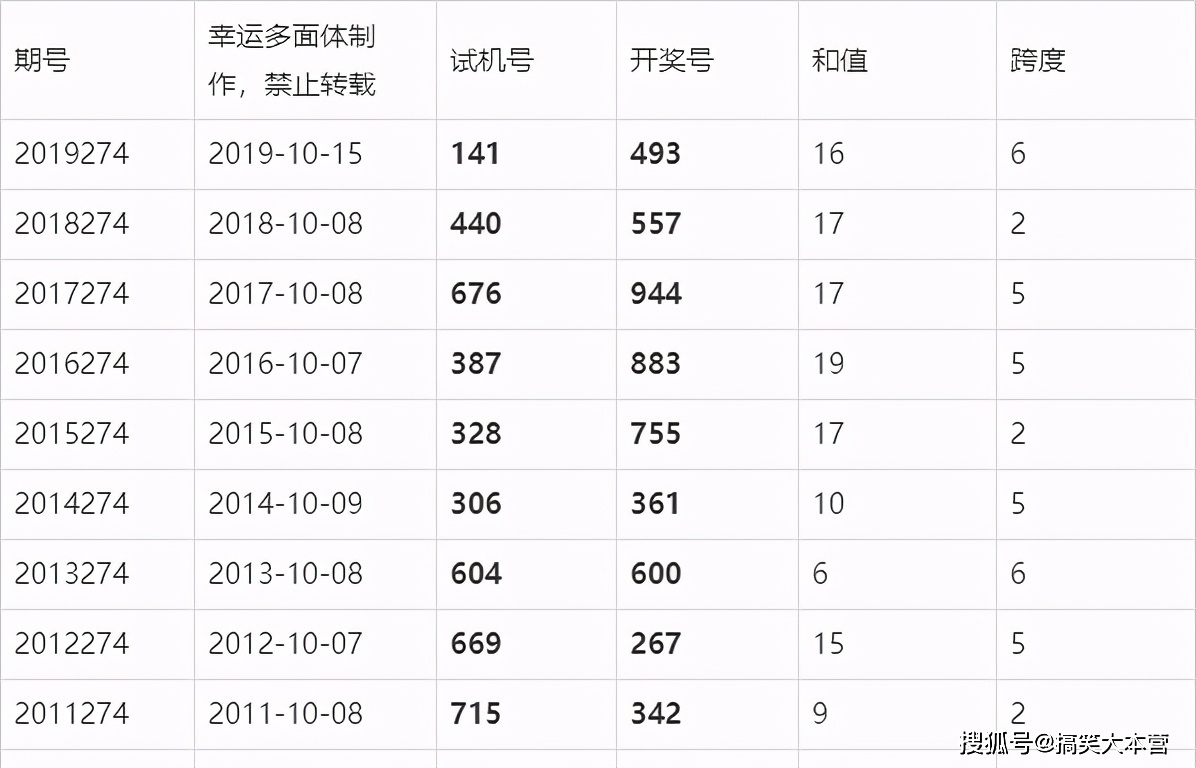 2025年澳门六今晚开奖结果,澳门彩票的未来展望，聚焦2025年六今晚的开奖结果