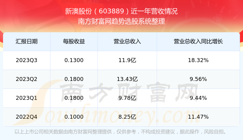 新澳2024年开奖记录,新澳2024年开奖记录详解