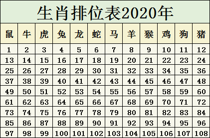 2025十二生肖49码表图,揭秘十二生肖与彩票码表图的神秘联系——以2025年十二生肖49码表图为中心