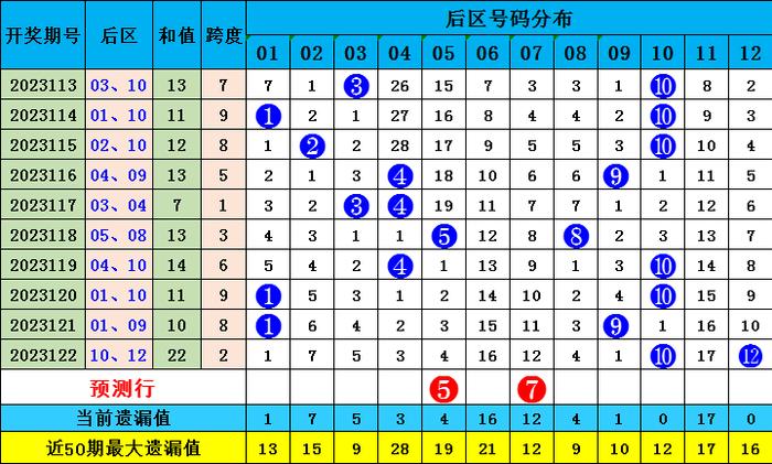 2025香港全年免费资料公开063期 07-11-14-22-35-41G：25,探索未来的香港，免费资料公开与数字解码的魅力