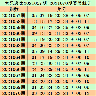 2025新奥历史开奖结果查询071期 08-09-10-15-27-35C：15,探索未知，解析新奥历史开奖结果查询第071期（关键词，08-09-10-15-27-35，附加号码C，15）