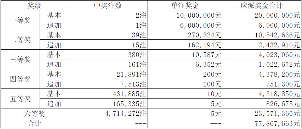 澳门4949最快开奖结果122期 06-15-22-35-41-46U：07,澳门4949第122期最快开奖结果与数字解读，06-15-22-35-41-46U与幸运数字07的探寻