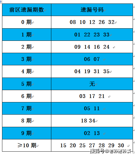 2025年全年資料免費大全優勢017期 06-12-16-24-29-47W：17,探索未来，2025年全年資料免費大全優勢017期