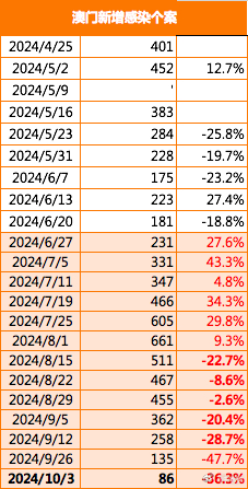 澳门最准资料免费网站2091期 07-21-29-31-36-45L：44,澳门最准资料免费网站2091期揭秘，探索数字背后的秘密故事