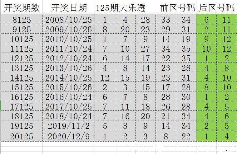 澳门马会传真127期 10-11-22-26-34-45D：42,澳门马会传真127期，探索数字背后的故事与意义