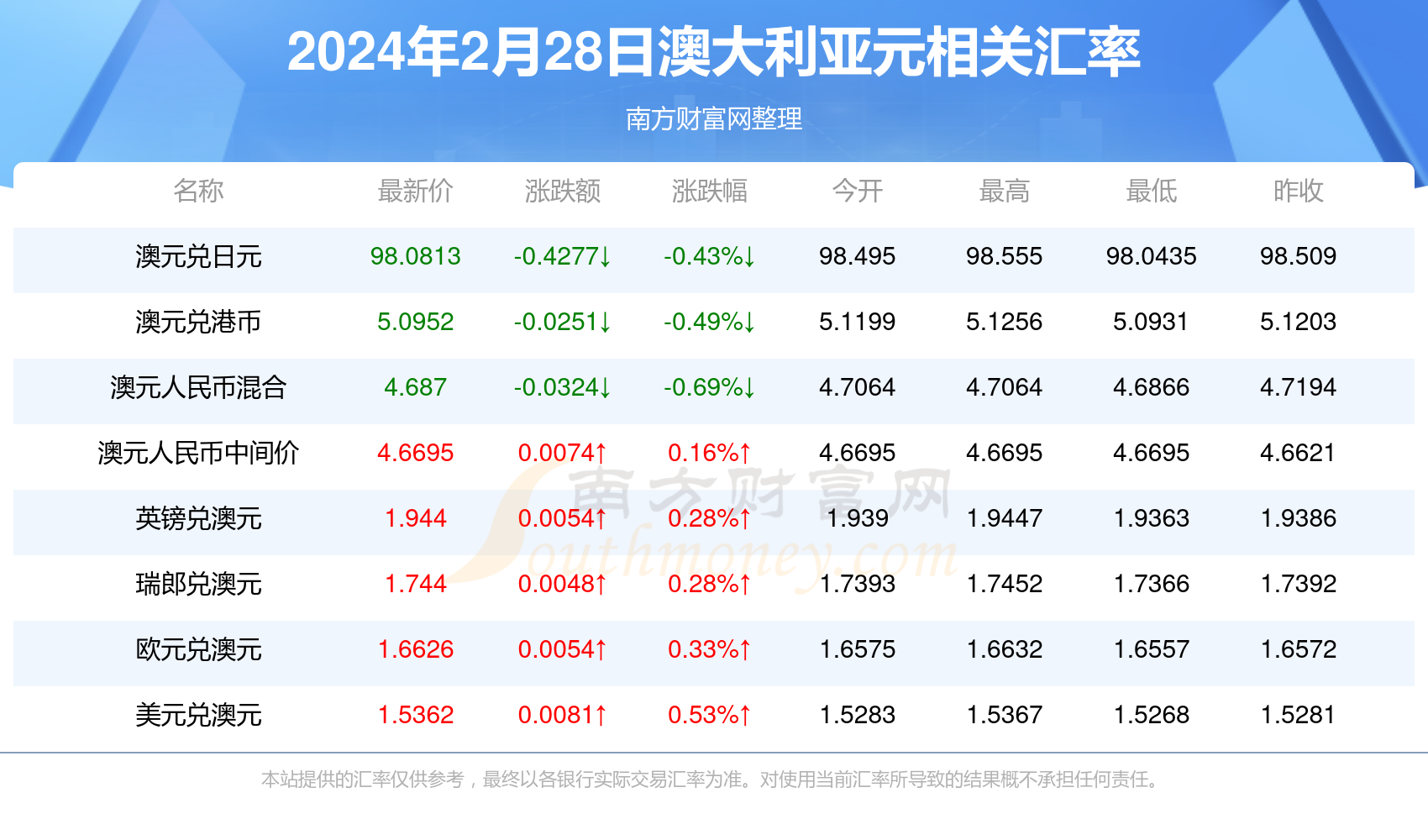 2025新澳正版资料最新更新029期 16-09-04-40-24-26T：18,探索未来之门，新澳正版资料最新更新（第029期）——揭秘与解析